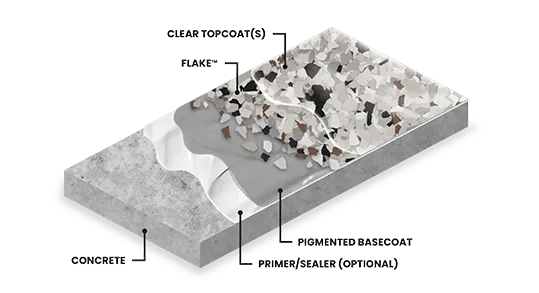 torginol flake epoxy system